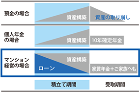 他金融商品との比較