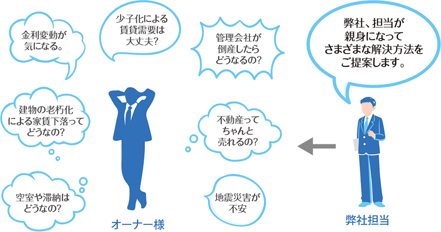 弊社がマンション経営に対する不安を解消！